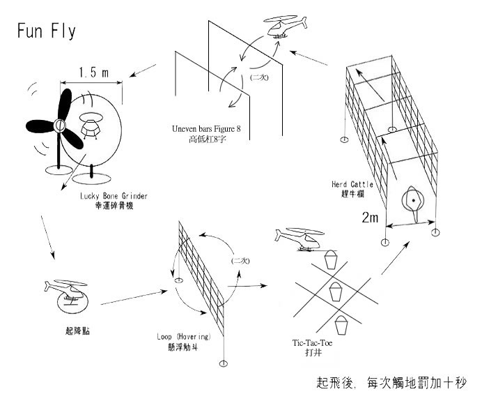 Fun Fly �ʧ@�Ƶ{